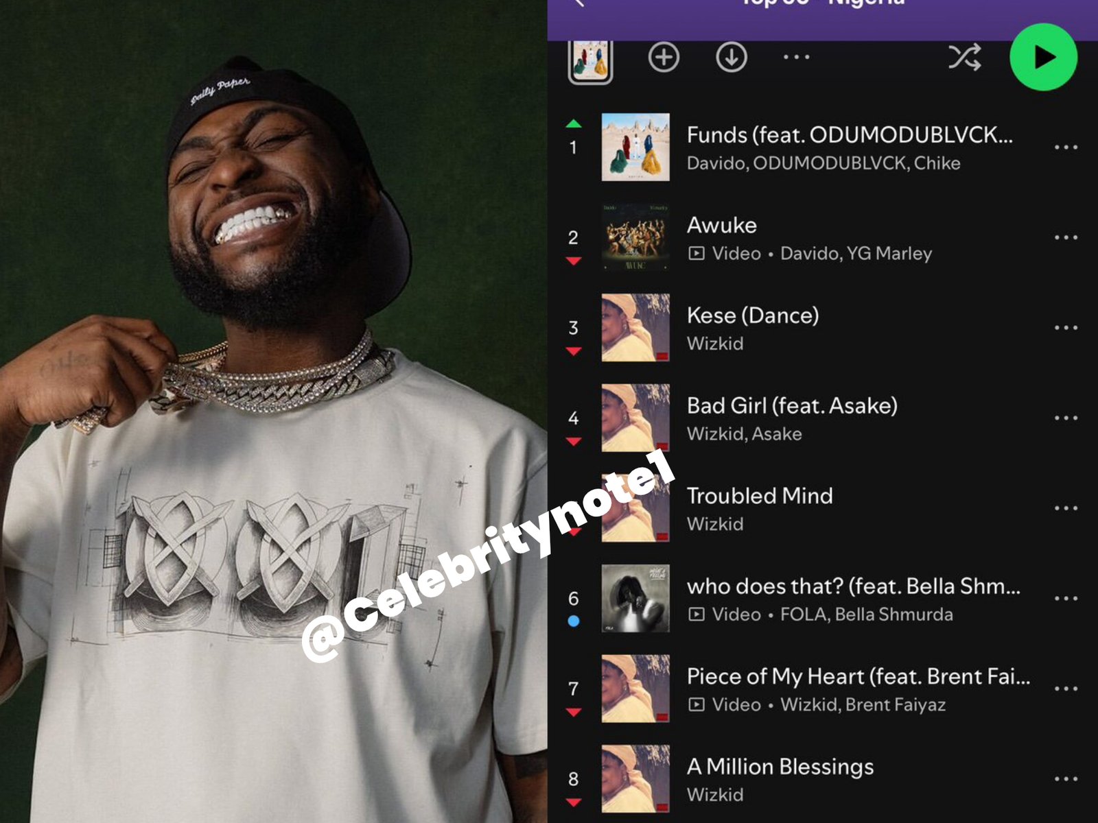 Davido's New Single "Funds"